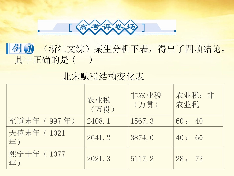 2012高中历史-1.1-发达的古代农业-17课件-新人教版必修2_第3页