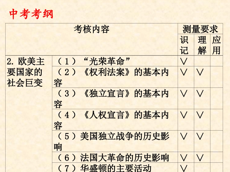 英法美资产阶级革命复习_第3页