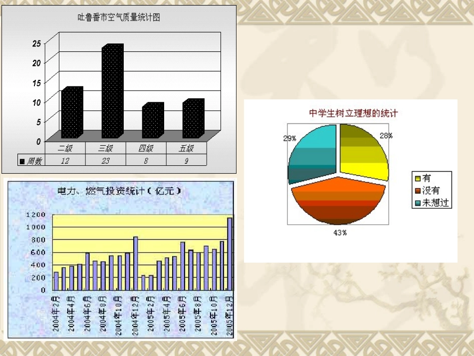 12.1.1条形图与扇形图ppt.1.1条形图与扇形图_第2页
