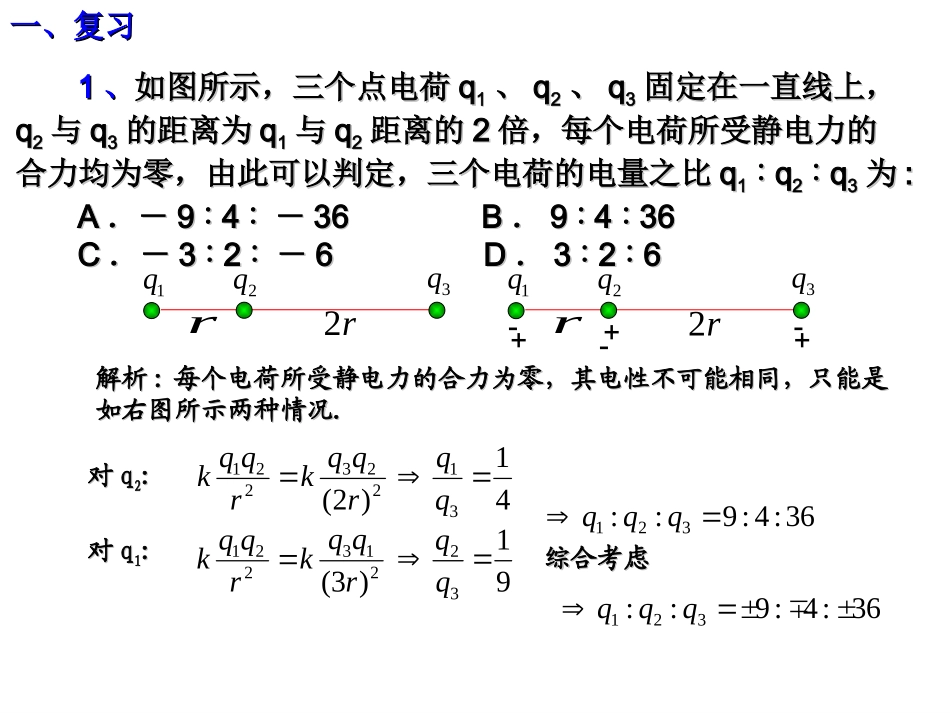 电场和电场强度_第2页
