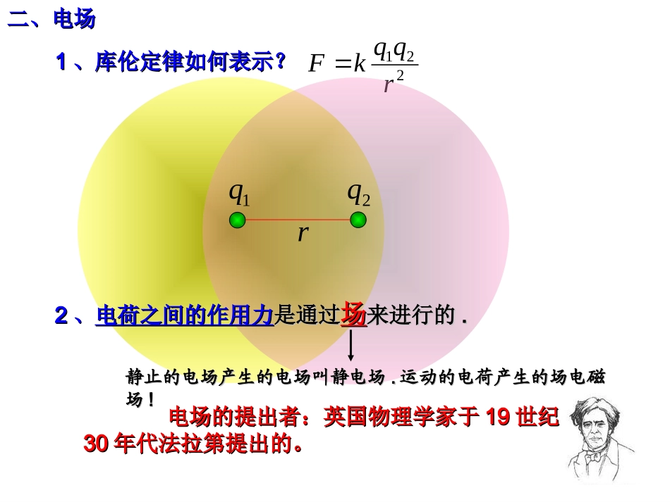 电场和电场强度_第3页