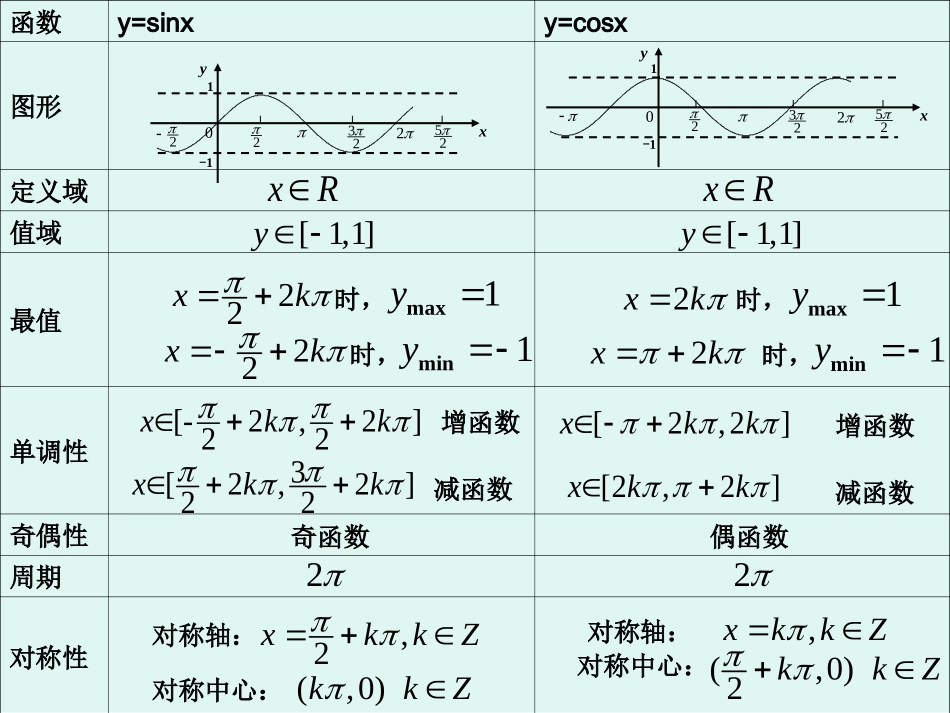 7.1正切函数定义_第2页