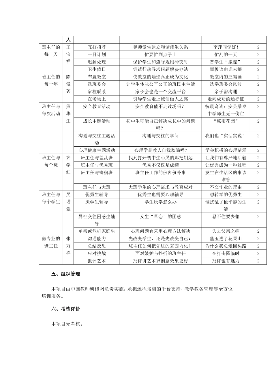 2015年广西“区培计划”-初中骨干班主任培训项目网络研修实施方案_第2页