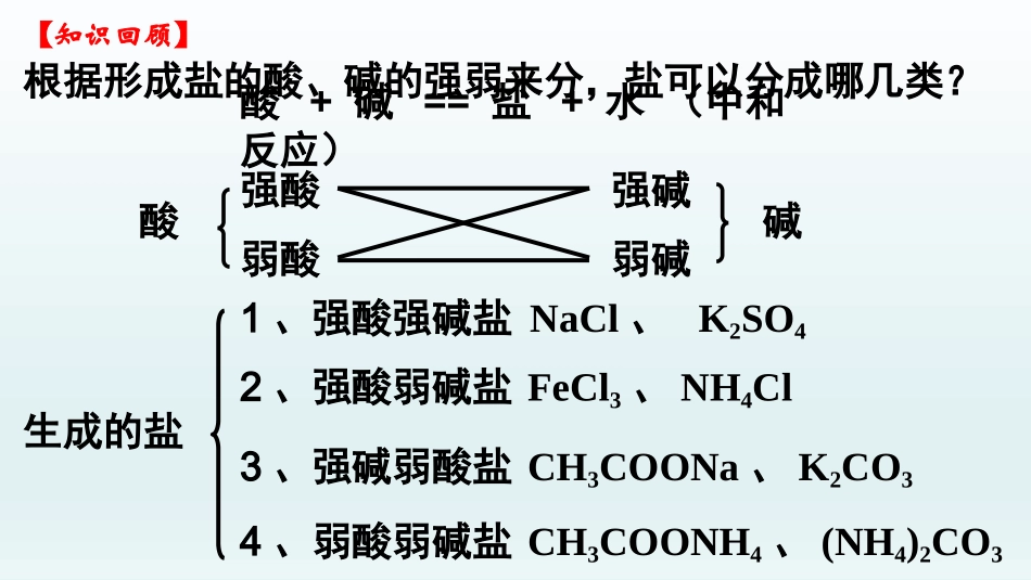 盐类的水解-(2)_第2页