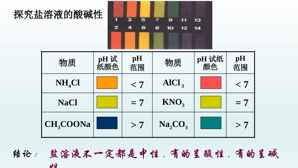 盐类的水解-(2)_第3页