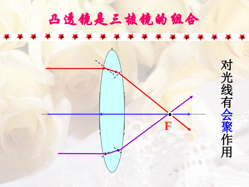 会聚和发散的奥秘_第3页