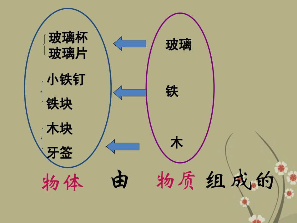 北京市第一五四中学九年级物理全册《第二节-质量》课件-新人教版_第2页