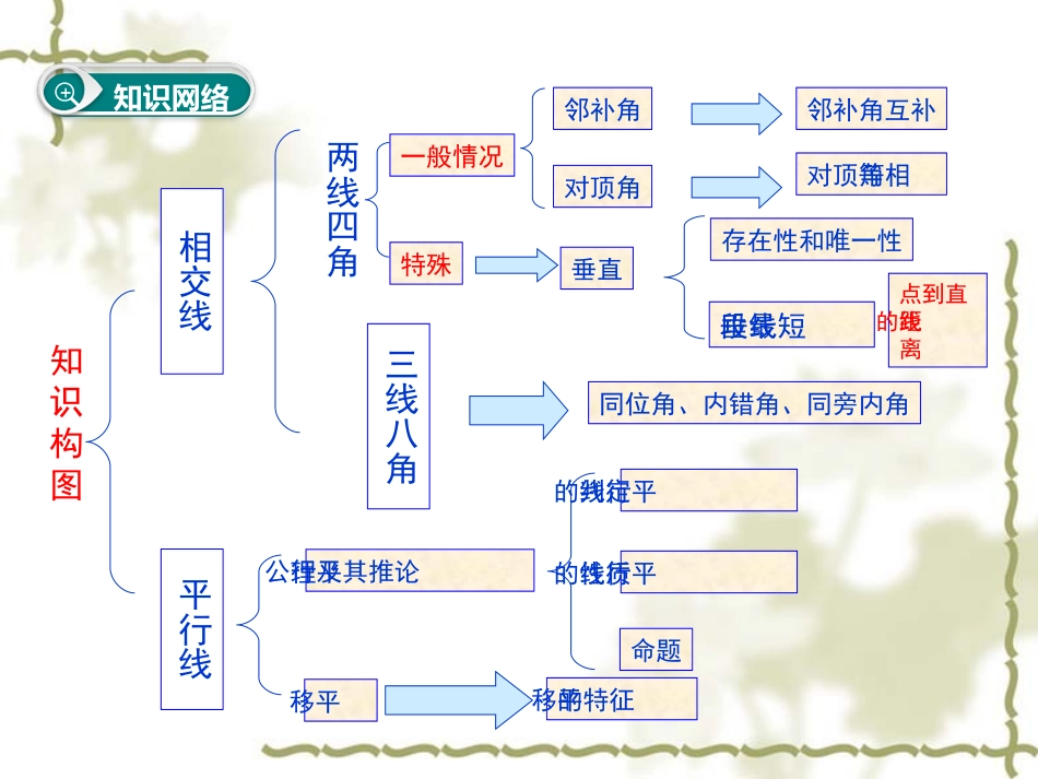 相交线与平行线-(4)_第2页