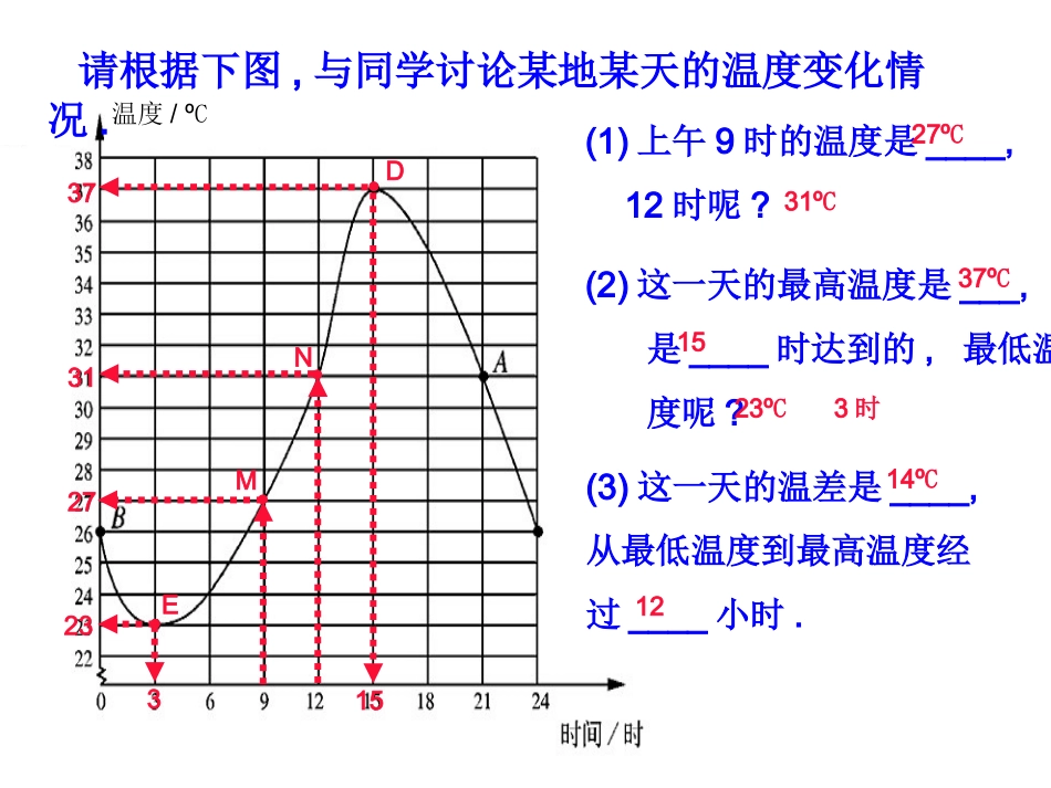 4.3.1--用图像表示的变量间关系_第3页