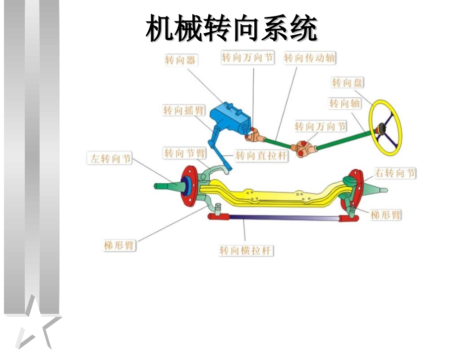 现代汽车转向技术_第3页