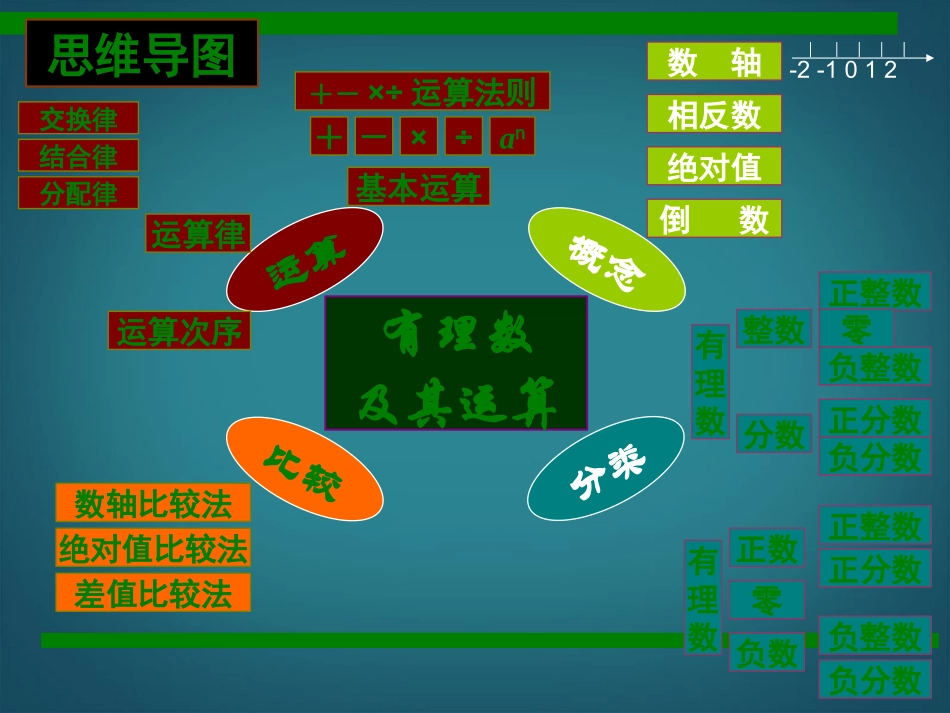 广东省深圳市宝安实验中学七年级数学上册-数怎么不够用了课件-北师大版_第2页