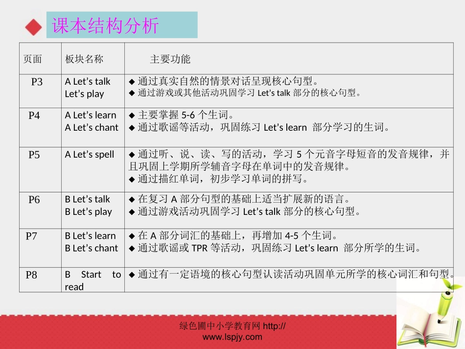 三年级课堂教学的有效性_第2页
