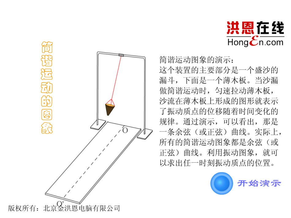 3.3.1正弦函数、余弦函数的图象与性质_第3页