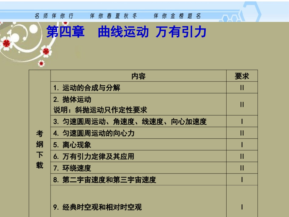 2013届高考物理考纲专项复习-曲线运动-运动的合成与分解课件_第1页