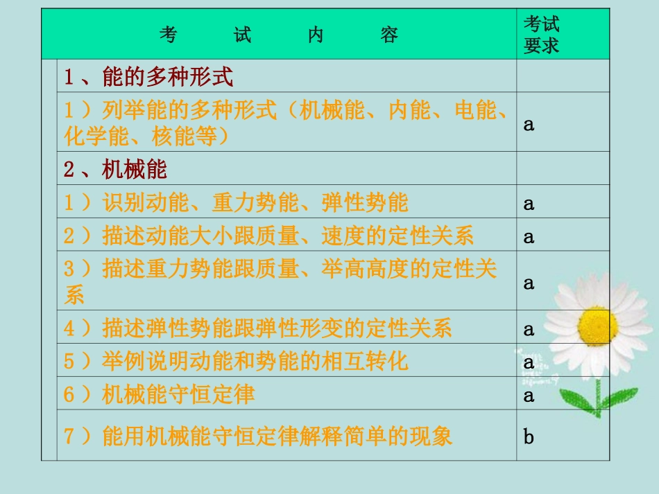 浙江省慈吉中学九年级科学-第27课《功和功率机械能》课件-浙教版_第2页