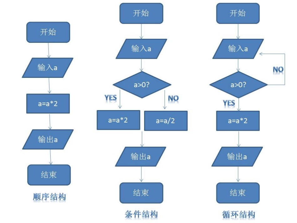 2.3.3循环结构_第2页