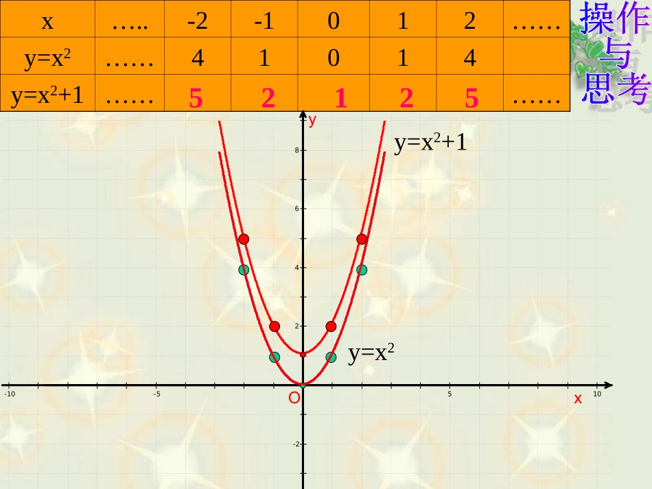 y=ax2+c的图象和性质_第3页