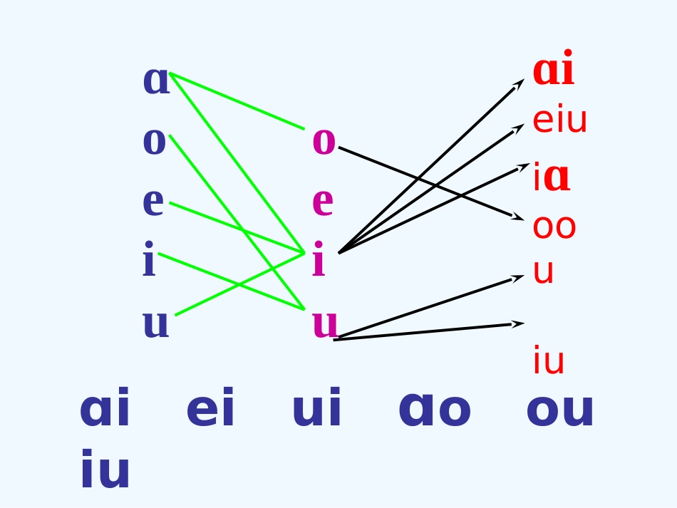 (部编)人教2011课标版一年级上册ie-ue-er_第3页