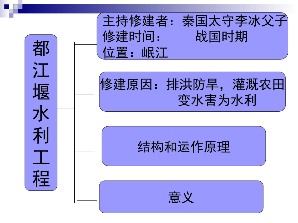第11课--先民的智慧与创造课件_第2页