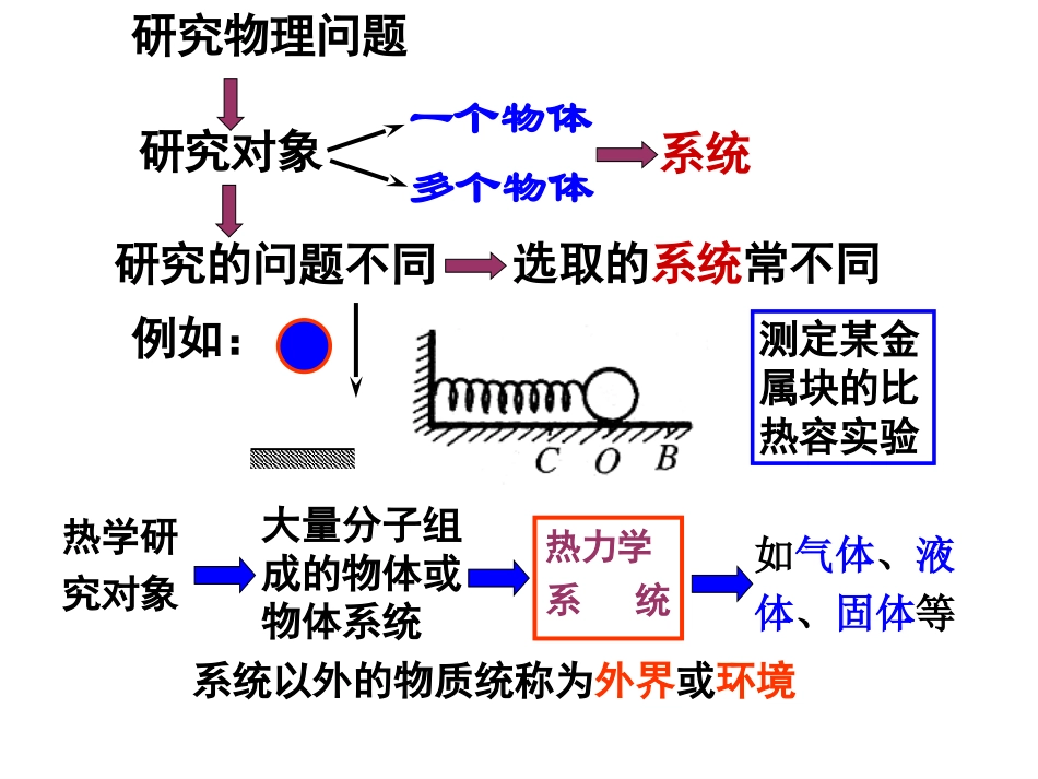 4-温度和温标-(2)_第2页