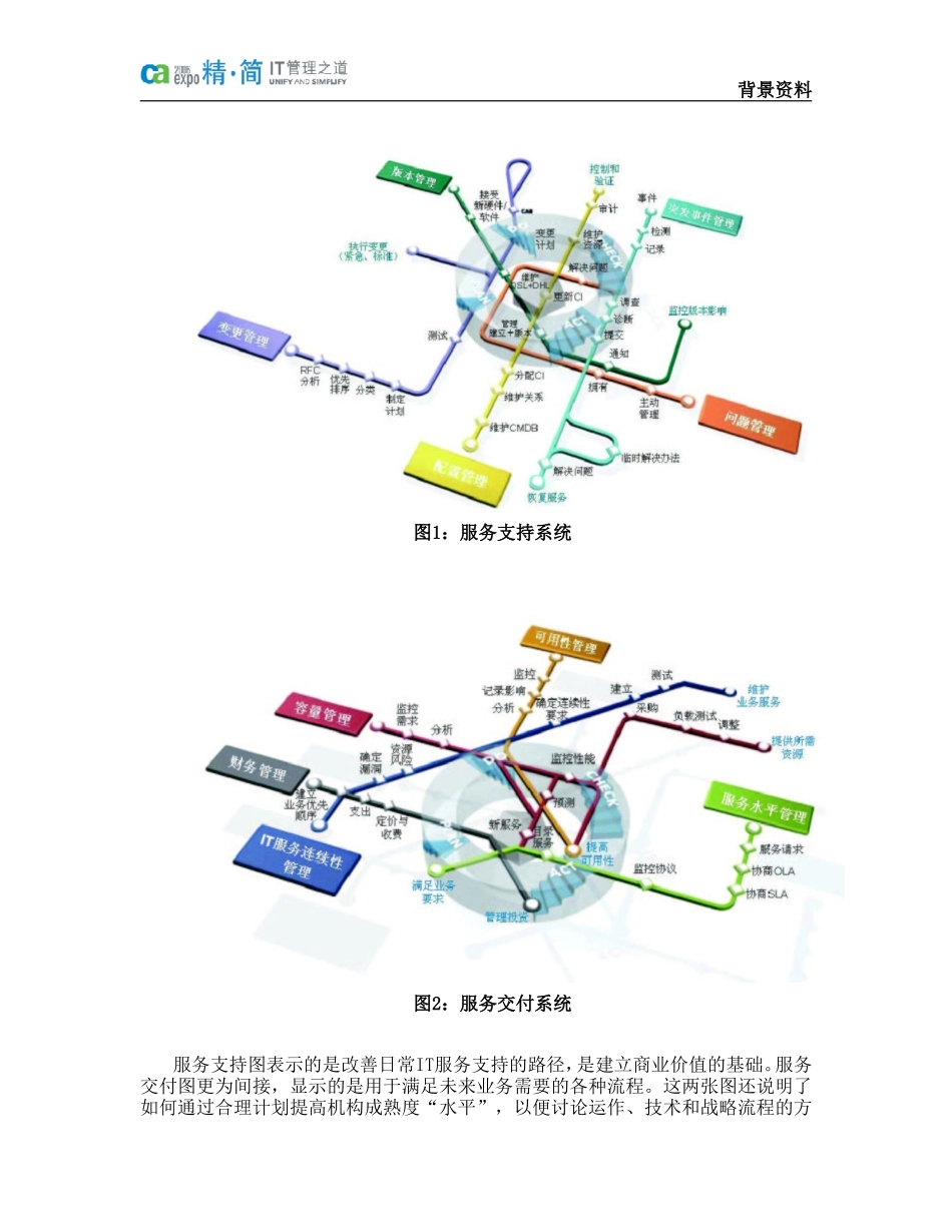 【解决方案】CA-IT服务管理(ITSM)解决方案_第3页