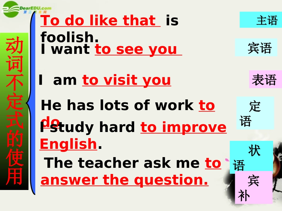 高中英语-M5-Unit1-Grammar课件-牛津版必修5_第2页