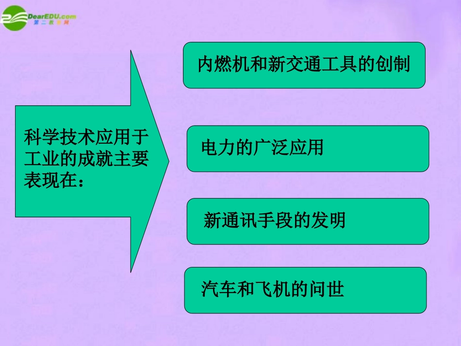 历史：第21课《人类迈入“电气时代”》课件_第3页