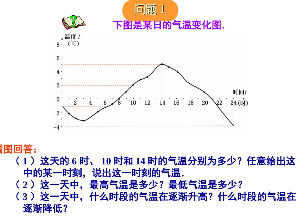 19.1.2-函数的图象和性质_第2页
