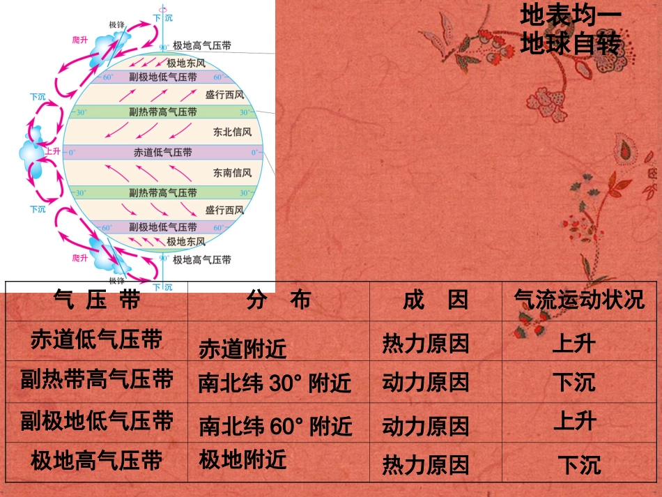 四川省大英县育才中学高二地理-世界地理概况课件-新人教版_第2页