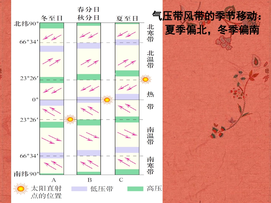 四川省大英县育才中学高二地理-世界地理概况课件-新人教版_第3页
