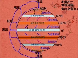 四川省大英县育才中学高二地理-世界地理概况课件-新人教版
