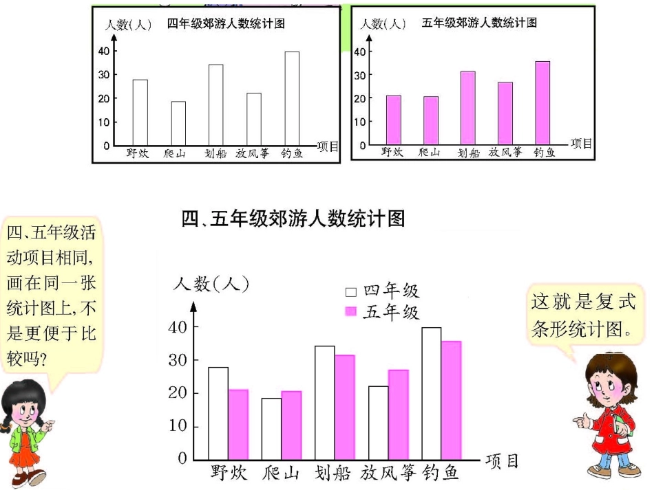 复式条形统计图ppt_第3页