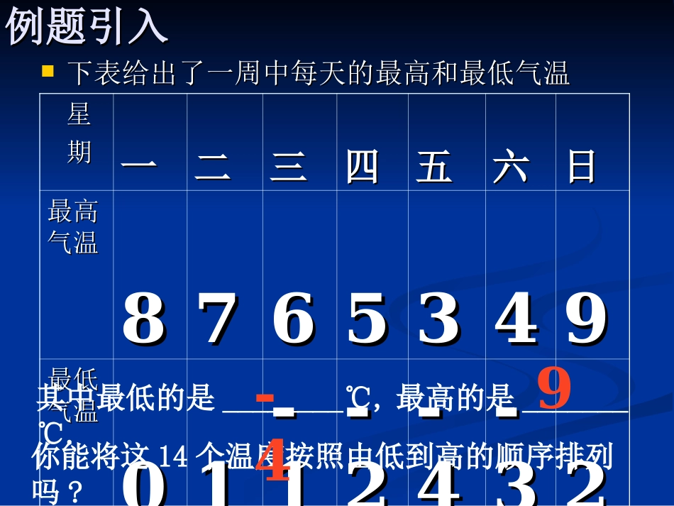 1.6有理数的大小比较_第2页