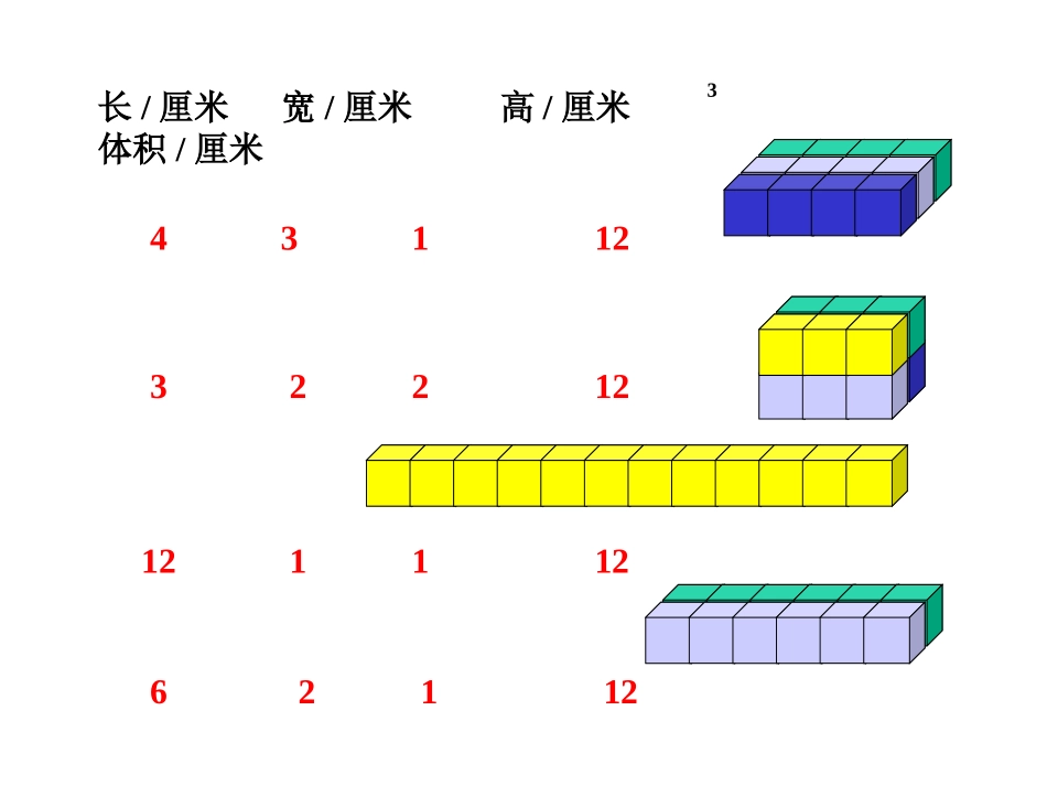 长方体和正方体的体积(1)_第2页