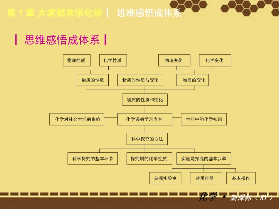 陕西省汉中市南郑县红庙初级中学2013届九年级化学上册《第一章-复习》课件-粤教版_第2页
