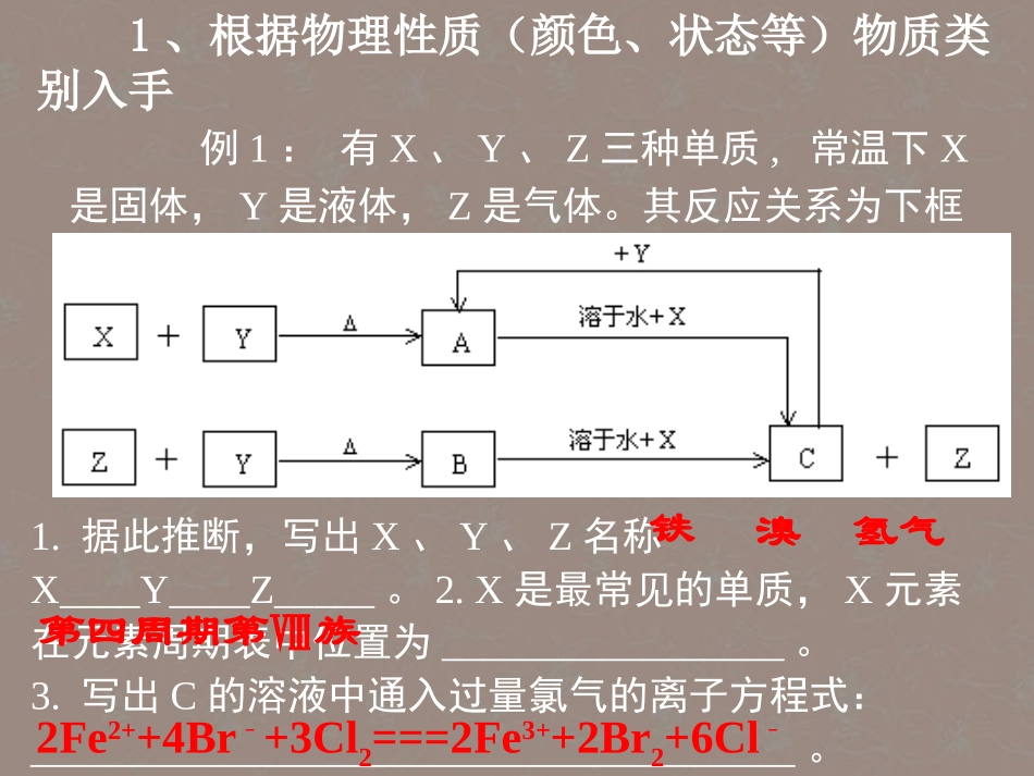 河北省邢台市临西一中高考化学第二轮专题复习无机推断题突破口课件_第2页
