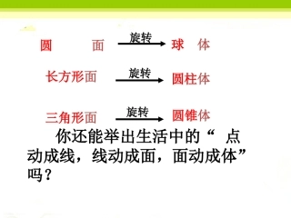 你还能举出什么例子-点、线、面、体