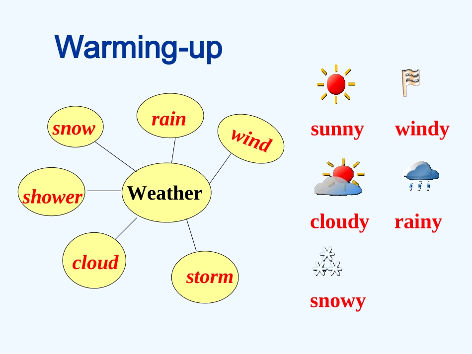 Module-10-The-weather-Unit-1_第2页