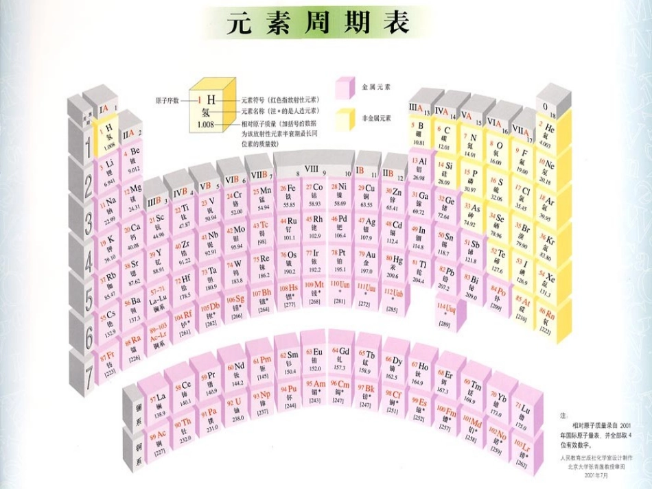 1.1-物质的变化和性质_第3页