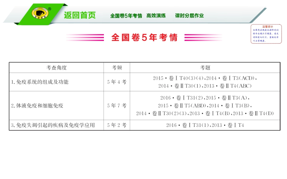 8.4免-疫-调-节_第3页