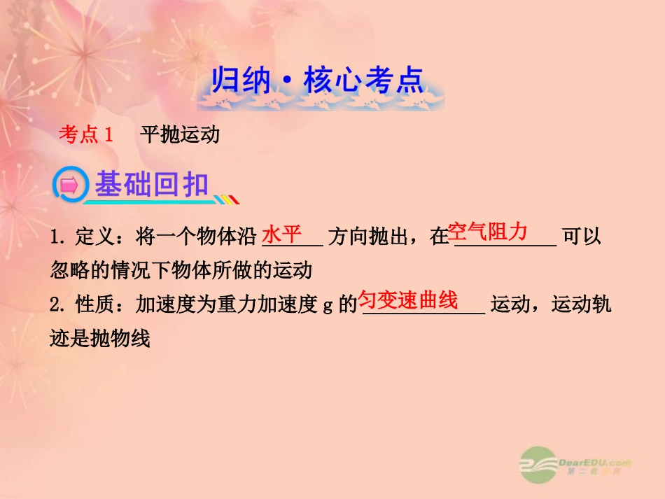 【全程复习方略】2013版高中物理-4.2平抛运动的规律及应用课件-沪科版_第2页