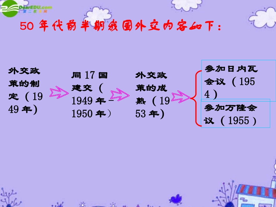 高三历史专题复习-新中国初期的外交课件-人民版_第3页