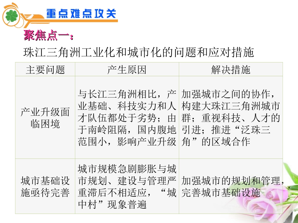 2012届江苏省高考地理二轮总复习导练-专题7第18课时-区域工业化和城市化_第2页