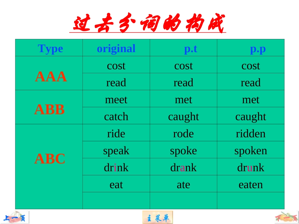 8BUnit1现在完成时态语法课件_第3页
