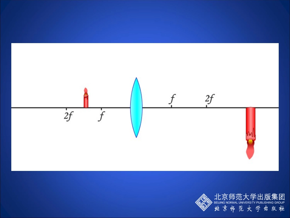 探究凸透镜成像_第2页