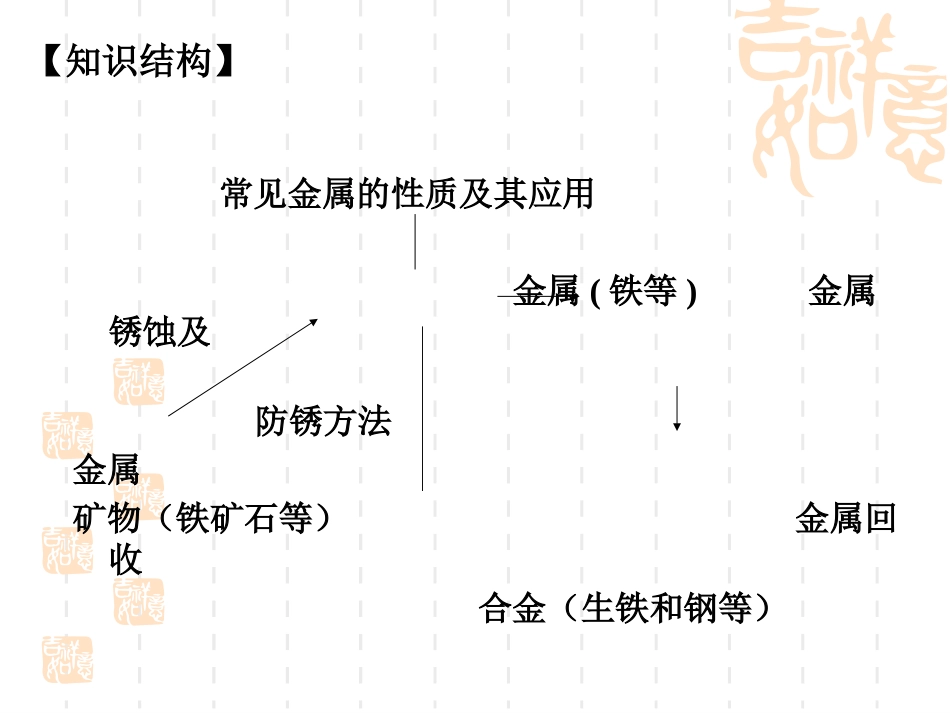 第八单元金属和金属材料复习课件(人教九年级化学)_第2页