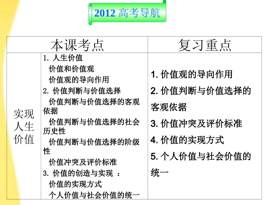 2012届高考政治一轮复习-第十二课-实现人生价值课件-新人教必修4_第2页