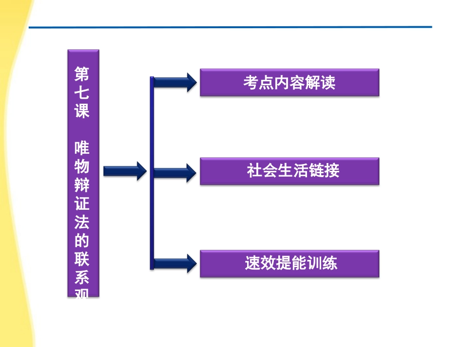 2012届高考政治一轮复习-第十二课-实现人生价值课件-新人教必修4_第3页