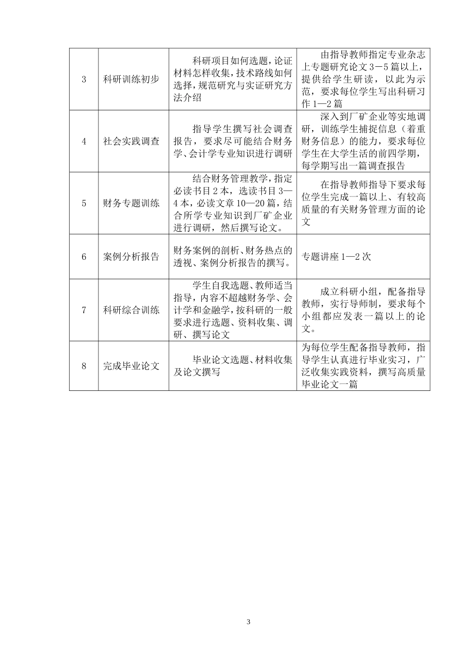 财务管理专业科研训练计划_第3页
