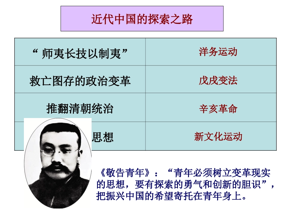五四爱国运动课件_第3页